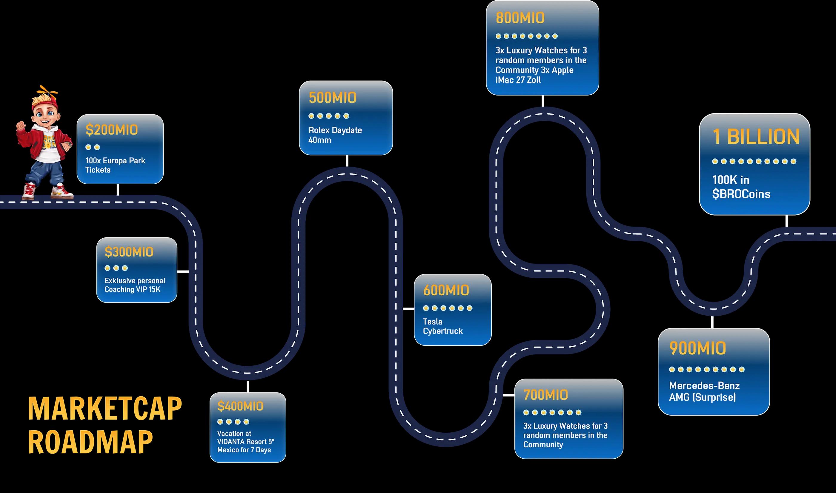 brocoin-roadmap